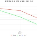 황제 공진보단 | 문명은 악 때문에 망하는 게 아니라, 생각하지 않는 다수의 무지 때문에 망한다.“판단력”이 인간과...