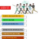 FINE 공인중개사사무소 이미지
