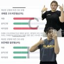 세븐일레븐 광주각화금호점 | [공지] [운동] STB 금호점 - 20KG감량후기 (내돈내산, 보조제X) 다이어트 고민러들 당장 모여라 ~