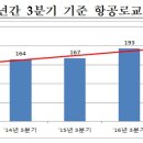 인천항공교통관제소(국토교통부) 이미지