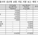 국민 2명 중 1명, 민간의료보험 '무용지물' 이미지