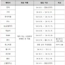 대한전기안전관리 이미지