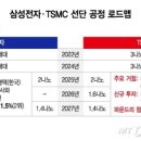 삼성인력개발 이미지