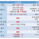 LG메트로공인중개사사무소 이미지