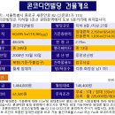 동선빌딩 이미지