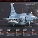 파키스탄, JF-17 블록III 운용 시작 이미지