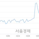 (유)상선 - 7701 | (유)상선