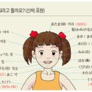 신체 이미지