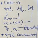 창세기 22장 여호와 이레 이미지