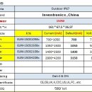 중국 인벤트로닉스 LED Power 150W IP67 Dali SPEC 비교 이미지