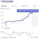 주차40 | [손품 임장 - (7)] 강동구 성내동 '성내 삼성 아파트'