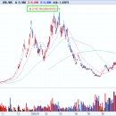 새롬자동차 이미지