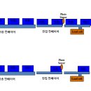동일중량