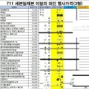 세븐일레븐 신정역타운점 이미지