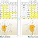 재활치료센터 이미지