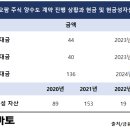 비엔에스컴퍼니