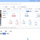 씨에스피플