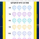 11.28~12.04 한국사 시험 무지 잘 봤고, 크리스마스 준비