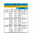 Re:2024 클럽별 대항전 조편성표 이미지