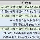 숨앤숲이비인후과의원 네이버블로그