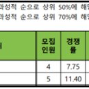 작년 수시 입시결과, 이렇게 해석하세요! 이미지