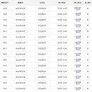 버스표판매대 네이버블로그