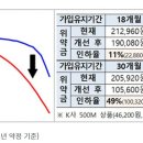 초고속인터넷 약정 해지 위약금 인하…9월부터 통신사별 순차 시행 이미지