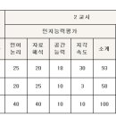 아미장교부사관학원