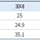 투앤투경영컨설팅