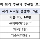 한국특허투자