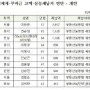 케이디알앤디