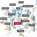 이노베이트컨설팅 이미지