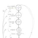 ...수행과 건강 , 인연 있는 분들을 다시 위 세계로 천도하여 올라오도록 하다. / 칠통 조규일 이미지