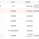 현미공인중개사사무소 이미지