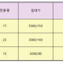 봇들약국 이미지
