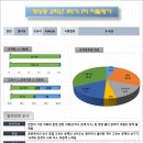 계양중학교 내 이미지