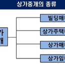 제우스부동산중개 네이버블로그