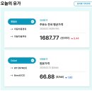 SK에너지(주) 대한주유소 | 10주 하락 끝? … 기름값 다시 뛰나 주유소 가기 전에 꼭 봐야 할 것
