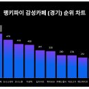 코너스톤101 이미지