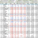 스마트파워1호 태양광발전소 | 코스피/코스닥 주식 장 정리 2026년 03월 20일