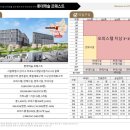 롯데캐슬문고 네이버블로그
