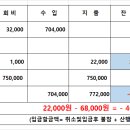 23년 5월 7일(일)청주 청남대 자유여행 찬조내역 이미지