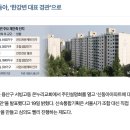 부동산중개스탠다드리퍼블릭 이미지