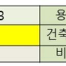 좋은하루치과기공소 네이버블로그