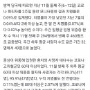 코로나 치명률 넉달새 2배로 급상승... 전문가들 ”과소평가 말라” 이미지