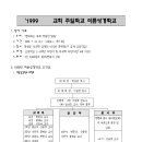 [계획서] 주교 여름성경학교 계획서 2종 이미지