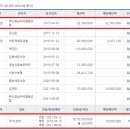 경도협동조합 이미지