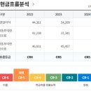 엘에스엠트론하이테크센터 | 엘에스글로벌인코퍼레이티드(주)전자어음할인