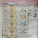 김경범소아청소년과의원 | [육아] 화성 병점 아이언소아청소년과의원 2개월 접종(헥사심) 후기/접종열/일요일 운영 소아과