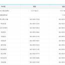 경주시청 종합민원실 이미지